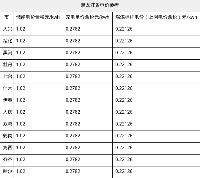 资源简图