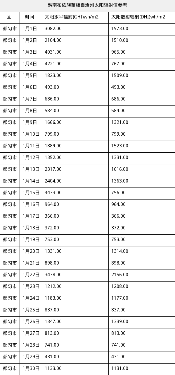 资源简图